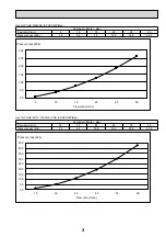 Предварительный просмотр 3 страницы Mitsubishi Electric PAC-IF012B Technical Manual