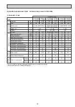 Предварительный просмотр 9 страницы Mitsubishi Electric PAC-IF012B Technical Manual