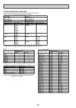 Предварительный просмотр 22 страницы Mitsubishi Electric PAC-IF012B Technical Manual