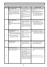 Предварительный просмотр 43 страницы Mitsubishi Electric PAC-IF012B Technical Manual