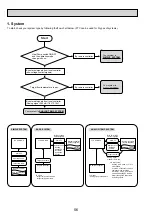 Предварительный просмотр 56 страницы Mitsubishi Electric PAC-IF012B Technical Manual