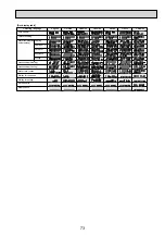 Предварительный просмотр 73 страницы Mitsubishi Electric PAC-IF012B Technical Manual