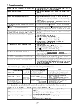 Предварительный просмотр 77 страницы Mitsubishi Electric PAC-IF012B Technical Manual