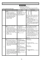 Предварительный просмотр 78 страницы Mitsubishi Electric PAC-IF012B Technical Manual