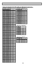 Предварительный просмотр 88 страницы Mitsubishi Electric PAC-IF012B Technical Manual