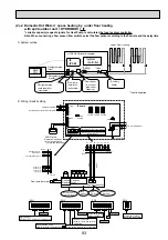 Предварительный просмотр 93 страницы Mitsubishi Electric PAC-IF012B Technical Manual