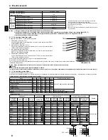 Preview for 8 page of Mitsubishi Electric PAC-IF013B-E Installation Manual