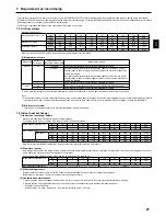 Preview for 21 page of Mitsubishi Electric PAC-IF013B-E Installation Manual