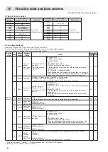 Preview for 6 page of Mitsubishi Electric PAC-IF013B-E Manual