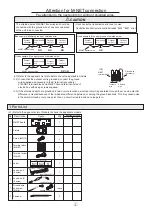 Предварительный просмотр 2 страницы Mitsubishi Electric PAC-IF01MNT-E Installation Manual