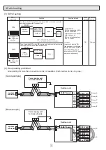 Предварительный просмотр 5 страницы Mitsubishi Electric PAC-IF01MNT-E Installation Manual