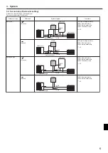 Preview for 5 page of Mitsubishi Electric PAC-IF032B-E Installation And Operation Manual