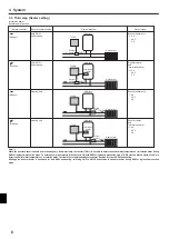 Preview for 6 page of Mitsubishi Electric PAC-IF032B-E Installation And Operation Manual