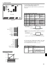 Preview for 15 page of Mitsubishi Electric PAC-IF032B-E Installation And Operation Manual