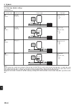 Preview for 6 page of Mitsubishi Electric PAC-IF033B-E Installation Manual