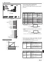 Preview for 15 page of Mitsubishi Electric PAC-IF033B-E Installation Manual