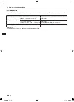 Preview for 6 page of Mitsubishi Electric PAC-IF033B-E Operation Manual