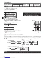 Предварительный просмотр 12 страницы Mitsubishi Electric PAC-MK32BCB Installation Manual