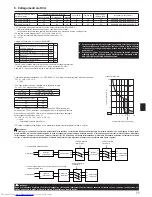 Предварительный просмотр 77 страницы Mitsubishi Electric PAC-MK32BCB Installation Manual