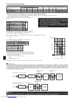 Предварительный просмотр 90 страницы Mitsubishi Electric PAC-MK32BCB Installation Manual