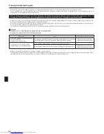 Предварительный просмотр 92 страницы Mitsubishi Electric PAC-MK32BCB Installation Manual