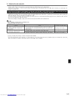 Предварительный просмотр 105 страницы Mitsubishi Electric PAC-MK32BCB Installation Manual