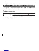 Предварительный просмотр 118 страницы Mitsubishi Electric PAC-MK32BCB Installation Manual