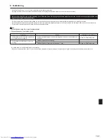 Предварительный просмотр 131 страницы Mitsubishi Electric PAC-MK32BCB Installation Manual