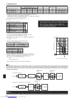 Предварительный просмотр 142 страницы Mitsubishi Electric PAC-MK32BCB Installation Manual