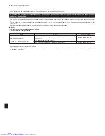 Предварительный просмотр 144 страницы Mitsubishi Electric PAC-MK32BCB Installation Manual