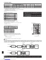 Предварительный просмотр 168 страницы Mitsubishi Electric PAC-MK32BCB Installation Manual