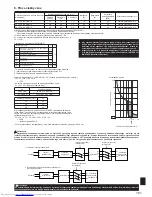 Предварительный просмотр 181 страницы Mitsubishi Electric PAC-MK32BCB Installation Manual