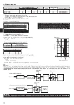 Preview for 12 page of Mitsubishi Electric PAC-MK33BC Installation Manual