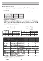 Предварительный просмотр 4 страницы Mitsubishi Electric PAC-MK33BC Technical & Service Manual