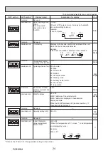 Предварительный просмотр 24 страницы Mitsubishi Electric PAC-MK33BC Technical & Service Manual