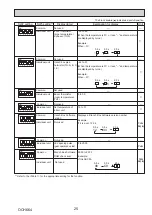 Предварительный просмотр 25 страницы Mitsubishi Electric PAC-MK33BC Technical & Service Manual