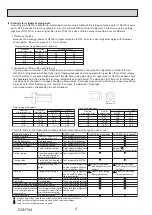 Предварительный просмотр 4 страницы Mitsubishi Electric PAC-MK34BC Technical & Service Manual