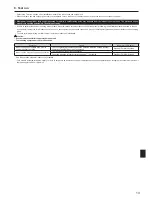 Предварительный просмотр 13 страницы Mitsubishi Electric PAC-MKA30BC Installation Manual