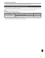 Предварительный просмотр 37 страницы Mitsubishi Electric PAC-MKA30BC Installation Manual