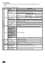 Предварительный просмотр 12 страницы Mitsubishi Electric PAC-SC30GRA Installation Manual