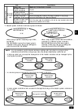 Предварительный просмотр 13 страницы Mitsubishi Electric PAC-SC30GRA Installation Manual