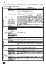 Preview for 4 page of Mitsubishi Electric PAC-SF41SCA Instruction Book