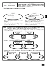 Preview for 5 page of Mitsubishi Electric PAC-SF41SCA Instruction Book