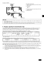 Preview for 9 page of Mitsubishi Electric PAC-SF46EPA Installation Manual