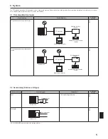 Preview for 5 page of Mitsubishi Electric PAC-SIF051B-E Installation And Operation Manual