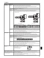 Preview for 9 page of Mitsubishi Electric PAC-SIF051B-E Installation And Operation Manual
