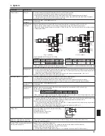 Предварительный просмотр 9 страницы Mitsubishi Electric PAC-SIF051B-E Installation And Operation Manual