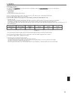 Предварительный просмотр 11 страницы Mitsubishi Electric PAC-SIF051B-E Installation And Operation Manual