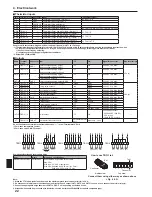 Предварительный просмотр 22 страницы Mitsubishi Electric PAC-SIF051B-E Installation And Operation Manual