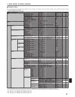 Предварительный просмотр 47 страницы Mitsubishi Electric PAC-SIF051B-E Installation And Operation Manual